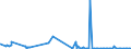 KN 33052000 /Exporte /Einheit = Preise (Euro/Tonne) /Partnerland: Benin /Meldeland: Eur27_2020 /33052000:Dauerwellmittel und Entkrausungsmittel `zubereitungen zur Haardauerverformung`