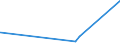 KN 33052000 /Exporte /Einheit = Preise (Euro/Tonne) /Partnerland: Ruanda /Meldeland: Europäische Union /33052000:Dauerwellmittel und Entkrausungsmittel `zubereitungen zur Haardauerverformung`