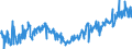 KN 33059000 /Exporte /Einheit = Preise (Euro/Tonne) /Partnerland: Belgien /Meldeland: Eur27_2020 /33059000:Haarbehandlungsmittel, Zubereitet (Ausg. Haarwaschmittel [shampoo], Dauerwellmittel und Entkrausungsmittel [zubereitungen zur Haardauerverformung] und Haarlacke)