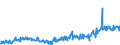 KN 33059000 /Exporte /Einheit = Preise (Euro/Tonne) /Partnerland: Finnland /Meldeland: Eur27_2020 /33059000:Haarbehandlungsmittel, Zubereitet (Ausg. Haarwaschmittel [shampoo], Dauerwellmittel und Entkrausungsmittel [zubereitungen zur Haardauerverformung] und Haarlacke)