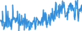 KN 33059000 /Exporte /Einheit = Preise (Euro/Tonne) /Partnerland: Andorra /Meldeland: Eur27_2020 /33059000:Haarbehandlungsmittel, Zubereitet (Ausg. Haarwaschmittel [shampoo], Dauerwellmittel und Entkrausungsmittel [zubereitungen zur Haardauerverformung] und Haarlacke)
