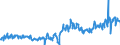 KN 33059000 /Exporte /Einheit = Preise (Euro/Tonne) /Partnerland: Ungarn /Meldeland: Eur27_2020 /33059000:Haarbehandlungsmittel, Zubereitet (Ausg. Haarwaschmittel [shampoo], Dauerwellmittel und Entkrausungsmittel [zubereitungen zur Haardauerverformung] und Haarlacke)