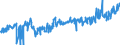 KN 33059000 /Exporte /Einheit = Preise (Euro/Tonne) /Partnerland: Rumaenien /Meldeland: Eur27_2020 /33059000:Haarbehandlungsmittel, Zubereitet (Ausg. Haarwaschmittel [shampoo], Dauerwellmittel und Entkrausungsmittel [zubereitungen zur Haardauerverformung] und Haarlacke)