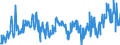KN 33059000 /Exporte /Einheit = Preise (Euro/Tonne) /Partnerland: Russland /Meldeland: Eur27_2020 /33059000:Haarbehandlungsmittel, Zubereitet (Ausg. Haarwaschmittel [shampoo], Dauerwellmittel und Entkrausungsmittel [zubereitungen zur Haardauerverformung] und Haarlacke)