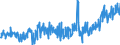 KN 33059000 /Exporte /Einheit = Preise (Euro/Tonne) /Partnerland: Serbien /Meldeland: Eur27_2020 /33059000:Haarbehandlungsmittel, Zubereitet (Ausg. Haarwaschmittel [shampoo], Dauerwellmittel und Entkrausungsmittel [zubereitungen zur Haardauerverformung] und Haarlacke)