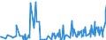 KN 33059000 /Exporte /Einheit = Preise (Euro/Tonne) /Partnerland: Niger /Meldeland: Eur27_2020 /33059000:Haarbehandlungsmittel, Zubereitet (Ausg. Haarwaschmittel [shampoo], Dauerwellmittel und Entkrausungsmittel [zubereitungen zur Haardauerverformung] und Haarlacke)