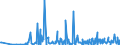 KN 33059000 /Exporte /Einheit = Preise (Euro/Tonne) /Partnerland: Guinea /Meldeland: Eur27_2020 /33059000:Haarbehandlungsmittel, Zubereitet (Ausg. Haarwaschmittel [shampoo], Dauerwellmittel und Entkrausungsmittel [zubereitungen zur Haardauerverformung] und Haarlacke)