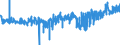 KN 3305 /Exporte /Einheit = Preise (Euro/Tonne) /Partnerland: Portugal /Meldeland: Eur27_2020 /3305:Haarbehandlungsmittel, Zubereitet