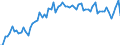 KN 3305 /Exporte /Einheit = Preise (Euro/Tonne) /Partnerland: Ver.koenigreich(Ohne Nordirland) /Meldeland: Eur27_2020 /3305:Haarbehandlungsmittel, Zubereitet