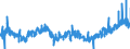 KN 3305 /Exporte /Einheit = Preise (Euro/Tonne) /Partnerland: Belgien /Meldeland: Eur27_2020 /3305:Haarbehandlungsmittel, Zubereitet