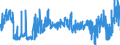 KN 3305 /Exporte /Einheit = Preise (Euro/Tonne) /Partnerland: Luxemburg /Meldeland: Eur27_2020 /3305:Haarbehandlungsmittel, Zubereitet