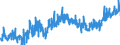 KN 3305 /Exporte /Einheit = Preise (Euro/Tonne) /Partnerland: Norwegen /Meldeland: Eur27_2020 /3305:Haarbehandlungsmittel, Zubereitet