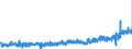 KN 3305 /Exporte /Einheit = Preise (Euro/Tonne) /Partnerland: Finnland /Meldeland: Eur27_2020 /3305:Haarbehandlungsmittel, Zubereitet