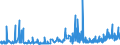 KN 3305 /Exporte /Einheit = Preise (Euro/Tonne) /Partnerland: Liechtenstein /Meldeland: Eur27_2020 /3305:Haarbehandlungsmittel, Zubereitet