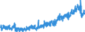 KN 3305 /Exporte /Einheit = Preise (Euro/Tonne) /Partnerland: Oesterreich /Meldeland: Eur27_2020 /3305:Haarbehandlungsmittel, Zubereitet