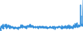 KN 3305 /Exporte /Einheit = Preise (Euro/Tonne) /Partnerland: Faeroeer Inseln /Meldeland: Eur27_2020 /3305:Haarbehandlungsmittel, Zubereitet