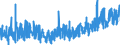 KN 3305 /Exporte /Einheit = Preise (Euro/Tonne) /Partnerland: Andorra /Meldeland: Eur27_2020 /3305:Haarbehandlungsmittel, Zubereitet