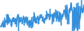 KN 3305 /Exporte /Einheit = Preise (Euro/Tonne) /Partnerland: Malta /Meldeland: Eur27_2020 /3305:Haarbehandlungsmittel, Zubereitet