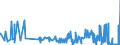 KN 3305 /Exporte /Einheit = Preise (Euro/Tonne) /Partnerland: San Marino /Meldeland: Eur27_2020 /3305:Haarbehandlungsmittel, Zubereitet