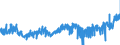 KN 3305 /Exporte /Einheit = Preise (Euro/Tonne) /Partnerland: Estland /Meldeland: Eur27_2020 /3305:Haarbehandlungsmittel, Zubereitet