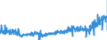 KN 3305 /Exporte /Einheit = Preise (Euro/Tonne) /Partnerland: Lettland /Meldeland: Eur27_2020 /3305:Haarbehandlungsmittel, Zubereitet