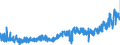 KN 3305 /Exporte /Einheit = Preise (Euro/Tonne) /Partnerland: Litauen /Meldeland: Eur27_2020 /3305:Haarbehandlungsmittel, Zubereitet