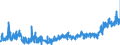 KN 3305 /Exporte /Einheit = Preise (Euro/Tonne) /Partnerland: Tschechien /Meldeland: Eur27_2020 /3305:Haarbehandlungsmittel, Zubereitet