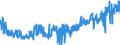 KN 3305 /Exporte /Einheit = Preise (Euro/Tonne) /Partnerland: Rumaenien /Meldeland: Eur27_2020 /3305:Haarbehandlungsmittel, Zubereitet
