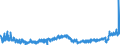 KN 3305 /Exporte /Einheit = Preise (Euro/Tonne) /Partnerland: Ukraine /Meldeland: Eur27_2020 /3305:Haarbehandlungsmittel, Zubereitet