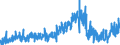 KN 3305 /Exporte /Einheit = Preise (Euro/Tonne) /Partnerland: Weissrussland /Meldeland: Eur27_2020 /3305:Haarbehandlungsmittel, Zubereitet