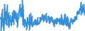 KN 3305 /Exporte /Einheit = Preise (Euro/Tonne) /Partnerland: Georgien /Meldeland: Eur27_2020 /3305:Haarbehandlungsmittel, Zubereitet