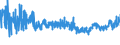 KN 3305 /Exporte /Einheit = Preise (Euro/Tonne) /Partnerland: Aserbaidschan /Meldeland: Eur27_2020 /3305:Haarbehandlungsmittel, Zubereitet