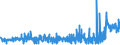 KN 3305 /Exporte /Einheit = Preise (Euro/Tonne) /Partnerland: Kirgistan /Meldeland: Eur27_2020 /3305:Haarbehandlungsmittel, Zubereitet
