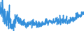 KN 3305 /Exporte /Einheit = Preise (Euro/Tonne) /Partnerland: Bosn.-herzegowina /Meldeland: Eur27_2020 /3305:Haarbehandlungsmittel, Zubereitet