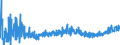 KN 3305 /Exporte /Einheit = Preise (Euro/Tonne) /Partnerland: Ehem.jug.rep.mazed /Meldeland: Eur27_2020 /3305:Haarbehandlungsmittel, Zubereitet