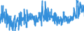 KN 3305 /Exporte /Einheit = Preise (Euro/Tonne) /Partnerland: Marokko /Meldeland: Eur27_2020 /3305:Haarbehandlungsmittel, Zubereitet