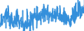 KN 3305 /Exporte /Einheit = Preise (Euro/Tonne) /Partnerland: Tunesien /Meldeland: Eur27_2020 /3305:Haarbehandlungsmittel, Zubereitet