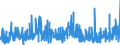 KN 3305 /Exporte /Einheit = Preise (Euro/Tonne) /Partnerland: Senegal /Meldeland: Eur27_2020 /3305:Haarbehandlungsmittel, Zubereitet