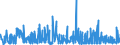 KN 3305 /Exporte /Einheit = Preise (Euro/Tonne) /Partnerland: Guinea-biss. /Meldeland: Eur27_2020 /3305:Haarbehandlungsmittel, Zubereitet