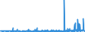 KN 3305 /Exporte /Einheit = Preise (Euro/Tonne) /Partnerland: Benin /Meldeland: Eur27_2020 /3305:Haarbehandlungsmittel, Zubereitet