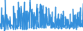KN 3305 /Exporte /Einheit = Preise (Euro/Tonne) /Partnerland: S.tome /Meldeland: Eur27_2020 /3305:Haarbehandlungsmittel, Zubereitet