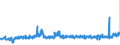 KN 33061000 /Exporte /Einheit = Preise (Euro/Tonne) /Partnerland: Finnland /Meldeland: Eur27_2020 /33061000:Zahnputzmittel, Zubereitet, Auch Solche die von ZahnÃ¤rzten Verwendet Werden
