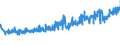 KN 33061000 /Exporte /Einheit = Preise (Euro/Tonne) /Partnerland: Oesterreich /Meldeland: Eur27_2020 /33061000:Zahnputzmittel, Zubereitet, Auch Solche die von ZahnÃ¤rzten Verwendet Werden