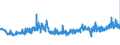KN 33061000 /Exporte /Einheit = Preise (Euro/Tonne) /Partnerland: Rumaenien /Meldeland: Eur27_2020 /33061000:Zahnputzmittel, Zubereitet, Auch Solche die von ZahnÃ¤rzten Verwendet Werden