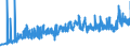 KN 33061000 /Exporte /Einheit = Preise (Euro/Tonne) /Partnerland: Weissrussland /Meldeland: Eur27_2020 /33061000:Zahnputzmittel, Zubereitet, Auch Solche die von ZahnÃ¤rzten Verwendet Werden