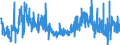 KN 33062000 /Exporte /Einheit = Preise (Euro/Tonne) /Partnerland: Deutschland /Meldeland: Eur27_2020 /33062000:Garne zum Reinigen der Zahnzwischenräume `zahnseide`, in Aufmachungen für den Einzelverkauf