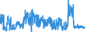 KN 33062000 /Exporte /Einheit = Preise (Euro/Tonne) /Partnerland: Irland /Meldeland: Eur27_2020 /33062000:Garne zum Reinigen der Zahnzwischenräume `zahnseide`, in Aufmachungen für den Einzelverkauf