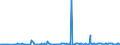 CN 33062000 /Exports /Unit = Prices (Euro/ton) /Partner: Canary /Reporter: Eur27_2020 /33062000:Yarn Used to Clean Between the Teeth `dental Floss`, in Individual Retail Packages