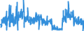 CN 33062000 /Exports /Unit = Prices (Euro/ton) /Partner: Sweden /Reporter: Eur27_2020 /33062000:Yarn Used to Clean Between the Teeth `dental Floss`, in Individual Retail Packages