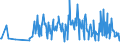 CN 33062000 /Exports /Unit = Prices (Euro/ton) /Partner: Andorra /Reporter: Eur27_2020 /33062000:Yarn Used to Clean Between the Teeth `dental Floss`, in Individual Retail Packages